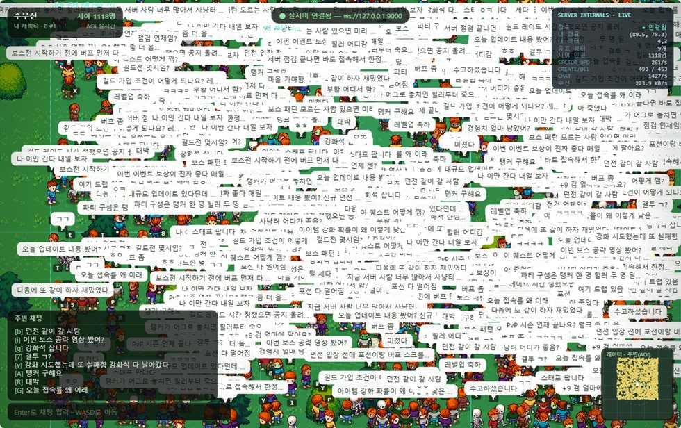 더미 5,000명이 붙은 서버에 웹 클라로 접속한 화면 — 시야 안 1,118명이 한꺼번에 말풍선을 띄워 흰 판이 화면을 덮었고, 오른쪽 아래 레이더는 점이 꽉 차 노란 사각형이 됐다